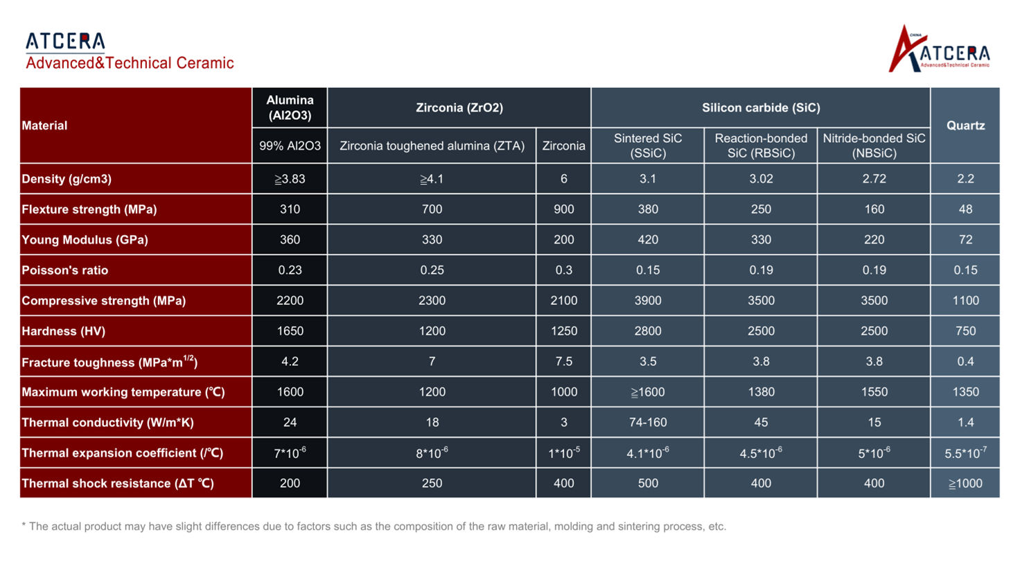 data sheet for ceramic rods