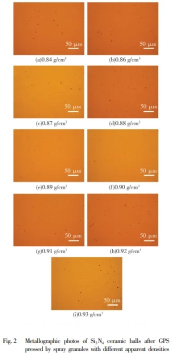 Fig. 2 Metallographic photos of Si3N4 ceramic balls after GPS pressed by spray granules with different apparent densities