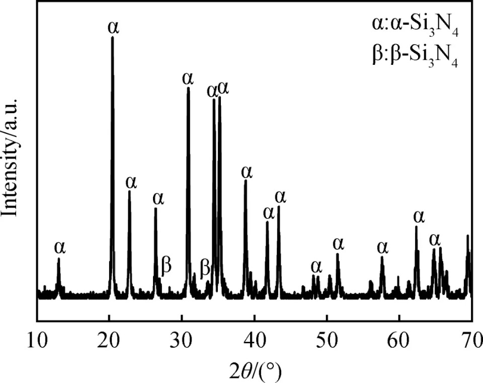 Fig.2 XRD pattern of silicon nitride powder